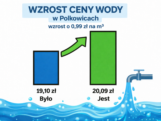 Ceny wody w górę. Burmistrz zapowiada coraz mniejsze dopłaty